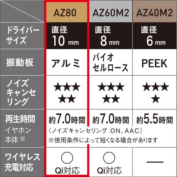 パナソニック テクニクス ワイヤレスイヤホン EAH-AZ80-K ブラック bluetooth ノイズキャンセリング 3台マルチポイント IPX4 LDAC対応 ハイレゾ音質再生 画像2