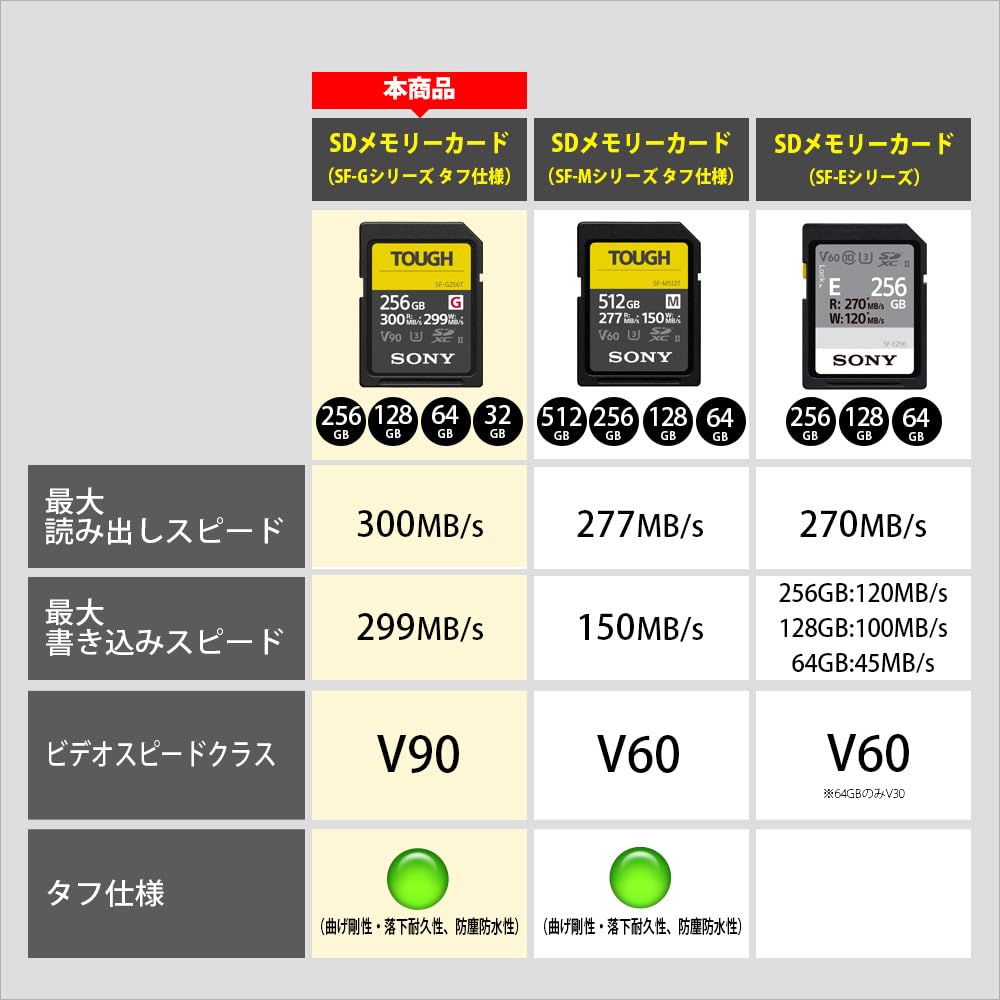 ソニー SDXC メモリーカード 64GB Class10 UHS-II対応 SF-G64T [国内正規品] 画像3