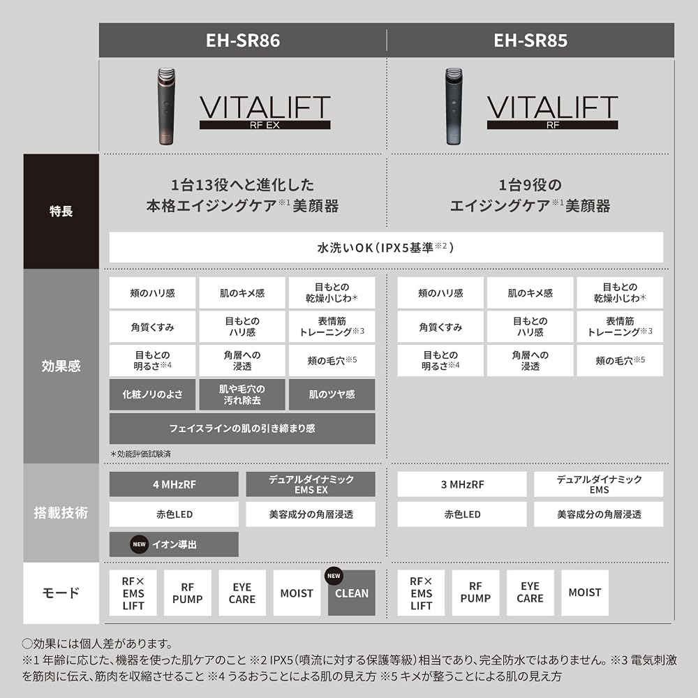 パナソニック 美顔器 バイタリフト RF 1台13役 高出力RF×EMS×LED×イオン EH-SR86-T ブラウン 画像3