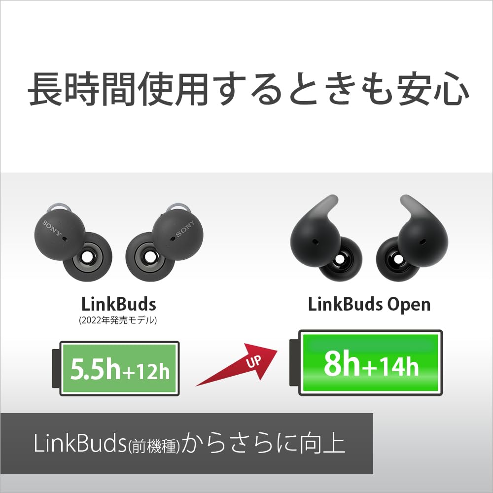 ソニー(SONY) オープンイヤー LinkBudsOpen Bluetooth ワイヤレスイヤホン 防滴 ロングバッテリー最大8時間連続再生 マイク付 迫力の音質 軽量 WF-L910 BZ 画像6