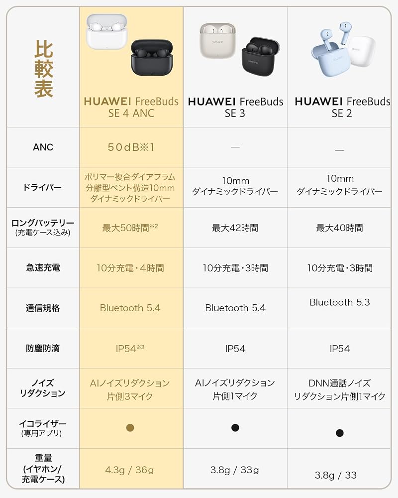 HUAWEI FreeBuds SE 3 ワイヤレスイヤホン Bluetooth 5.4 42時間ロングバッテリー 急速充電 軽量本体3.8g コンポジットレザー小型ケース IP54防塵防滴 ブラック ULC-CT020 画像5
