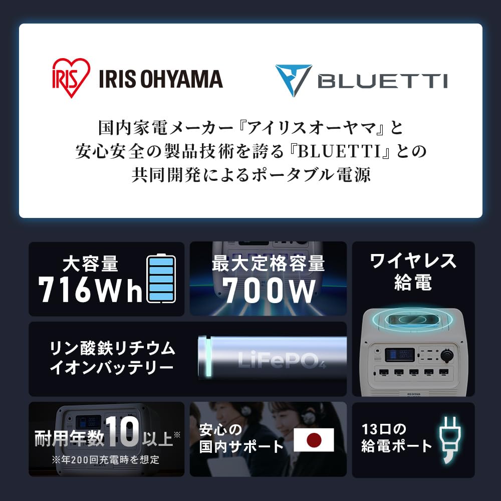 アイリスオーヤマ×BLUETTI ポータブル電源 716Wh 700W PS720AA-W ホワイト リン酸鉄リチウム PSE認証 防災 車中泊 キャンプ 画像2