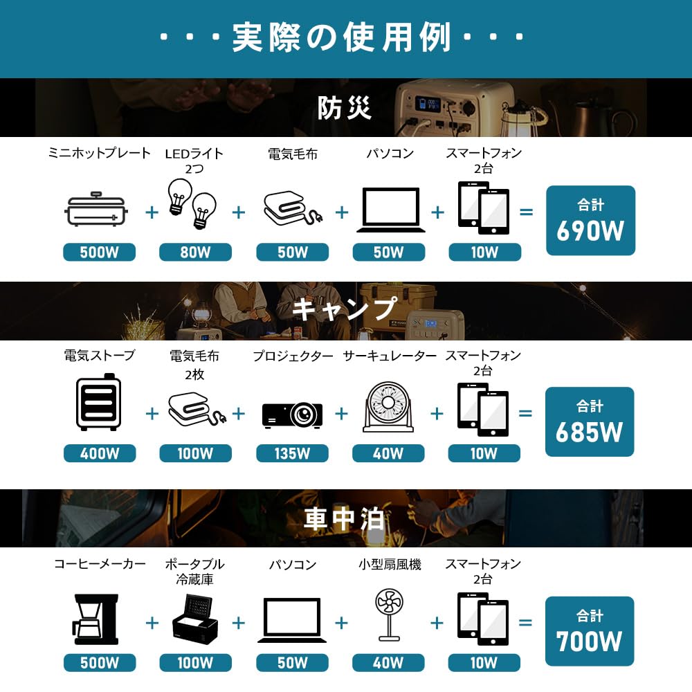 アイリスオーヤマ×BLUETTI ポータブル電源 716Wh 700W PS720AA-W ホワイト リン酸鉄リチウム PSE認証 防災 車中泊 キャンプ 画像4