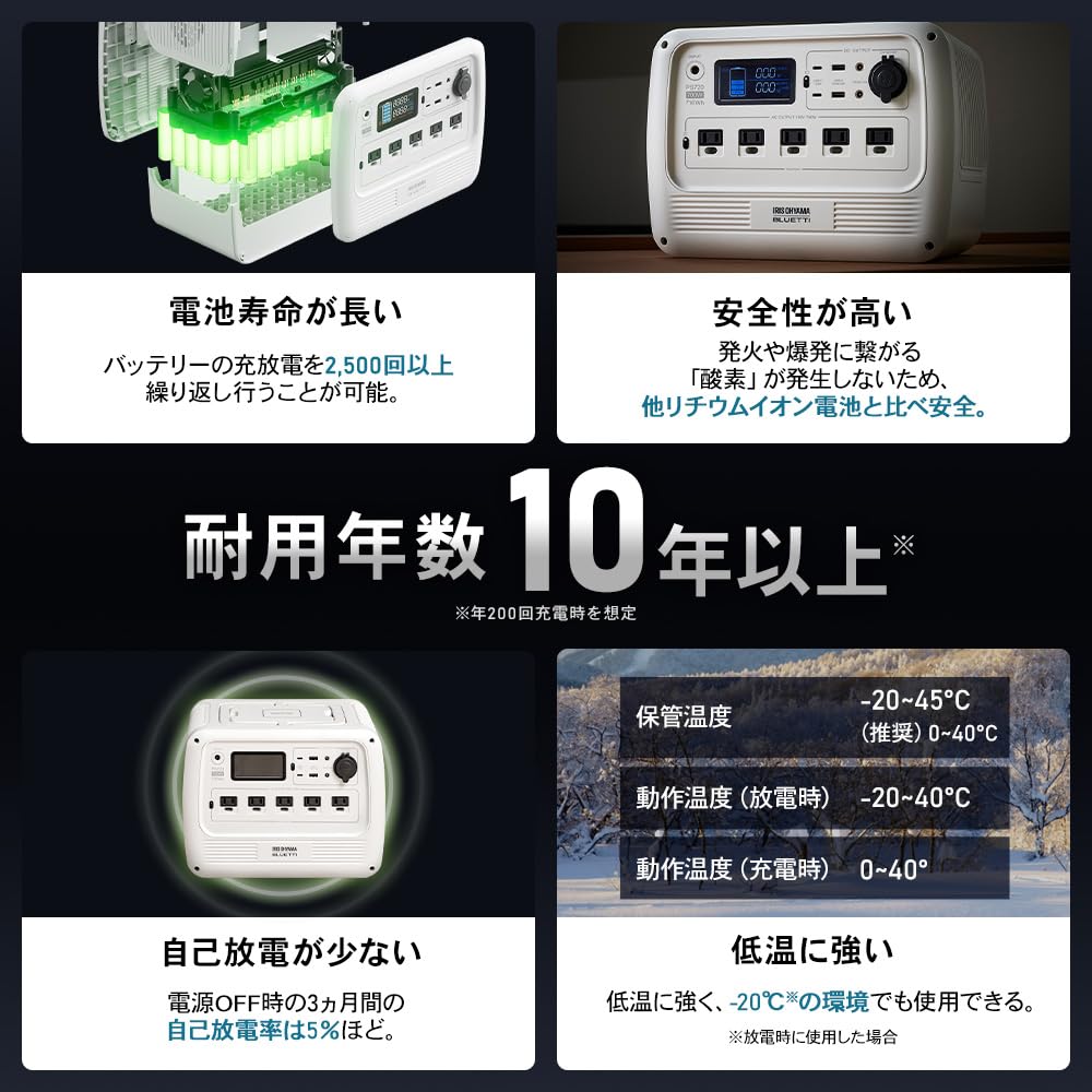 アイリスオーヤマ×BLUETTI ポータブル電源 716Wh 700W PS720AA-W ホワイト リン酸鉄リチウム PSE認証 防災 車中泊 キャンプ 画像5