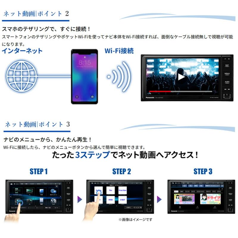 パナソニック ストラーダ CN-CE01DA 7V型HD カーナビステーション 180mm 2DIN ワイヤレスCarPlay Android Auto ネット動画 画像3