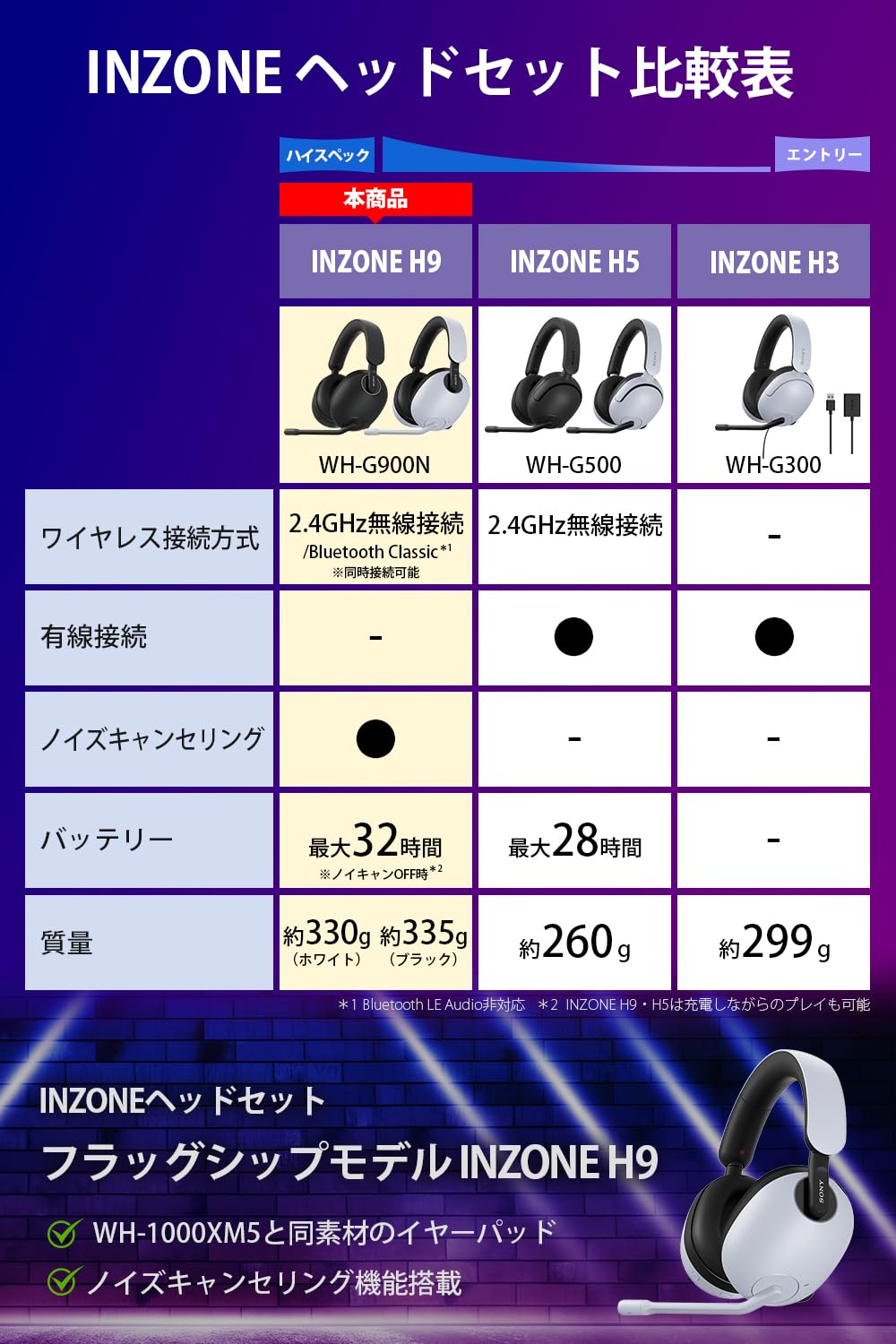 ソニー ゲーミングヘッドセット INZONE H9: WH-G900N: ワイヤレス / Bluetooth / ノイキャン搭載 / 立体音響 / 低遅延 / 長時間使用しても疲れづらい / ブームマイク付き / Perfect for PlayStation5 PS5 ブラック 画像2