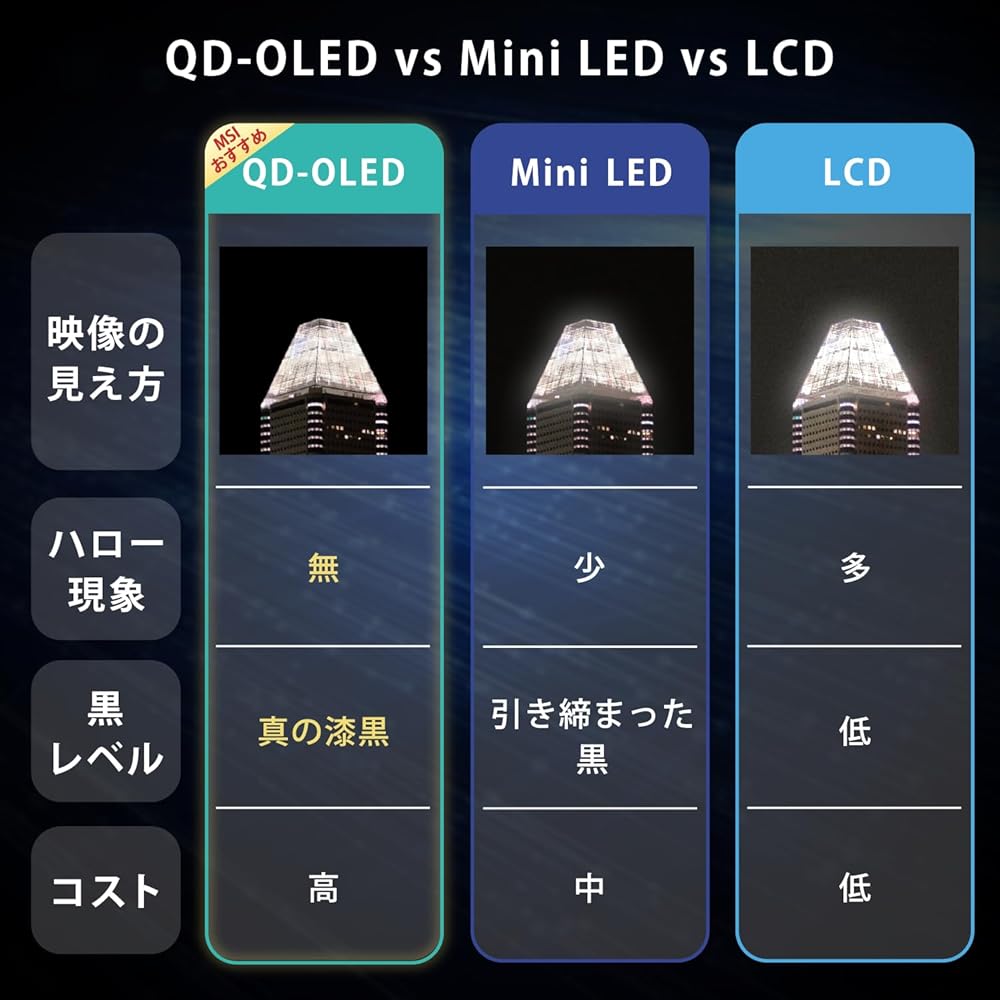 MSI QD-OLED ゲーミングモニター MPG 271QRX QD-OLED 26.5インチ/WQHD/QD-OLEDパネル/360Hz/0.03ms(GTG)/ハードウェア 画像2