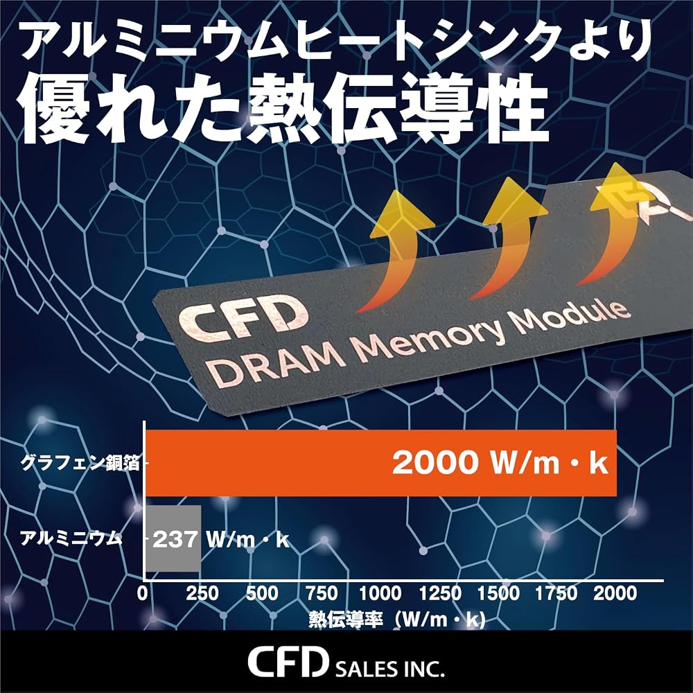 CFD販売 デスクトップPC用メモリ グラフェン 銅箔 ヒートシンク DDR5-6400 16GB×2枚 (32GB) 相性保証 288pin シー・エフ・デー販売 CFD 画像4