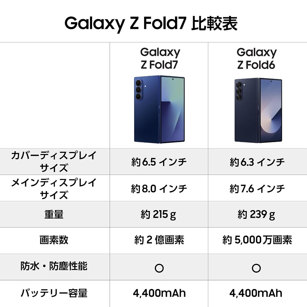 Samsung Galaxy Z Fold7 1TB |ジェットブラック|Galaxy AI対応|SIMフリースマホ 本体 端末|FeliCa対応|8.0インチ 画像6