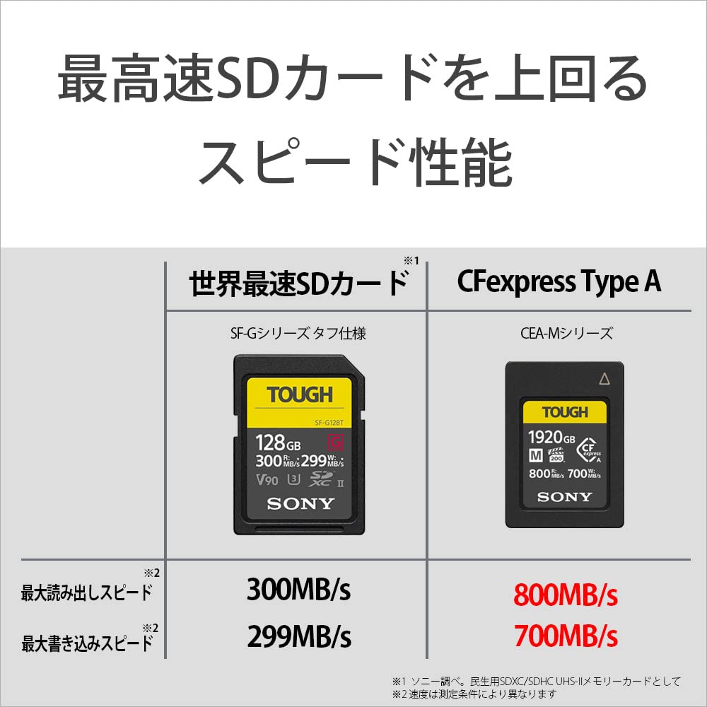 ソニー CFexpress Type A メモリーカード 1920GB TOUGH CEA-M1920T 読出800MB/s 書込700MB/s 防塵防水IP57 α1/FX6/FX3対応 画像5