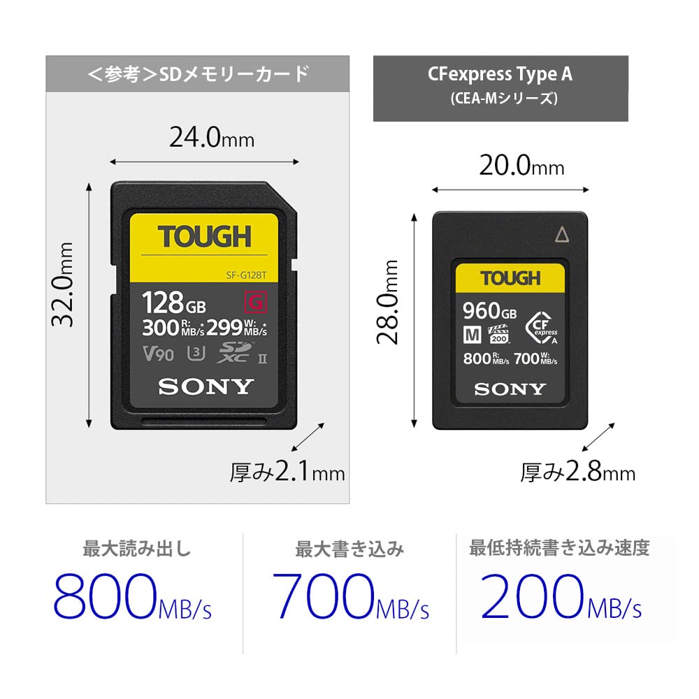 ソニー CFexpress Type A メモリーカード 1920GB TOUGH CEA-M1920T 読出800MB/s 書込700MB/s 防塵防水IP57 α1/FX6/FX3対応 画像2