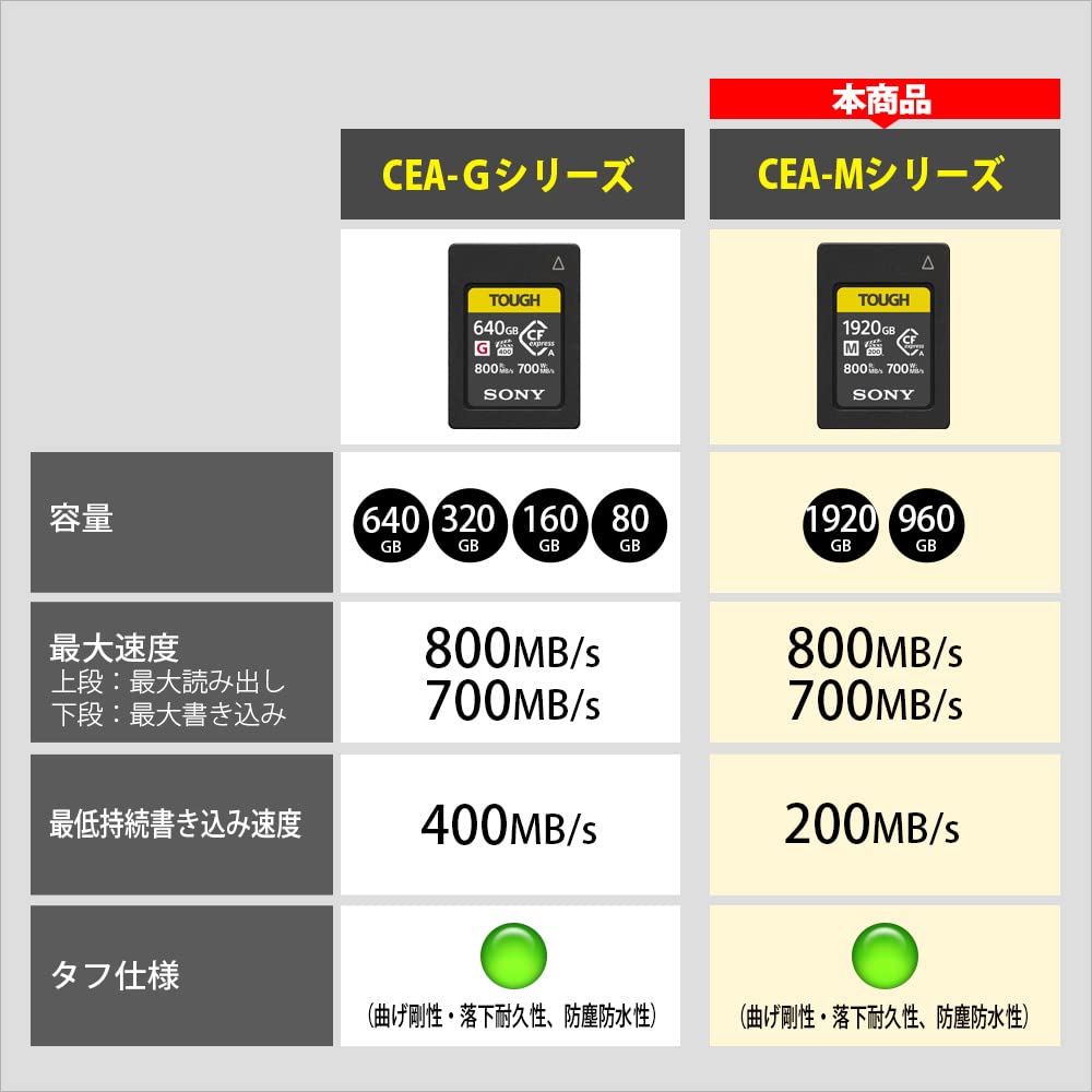 ソニー CFexpress Type A メモリーカード 1920GB TOUGH CEA-M1920T 読出800MB/s 書込700MB/s 防塵防水IP57 α1/FX6/FX3対応 画像3