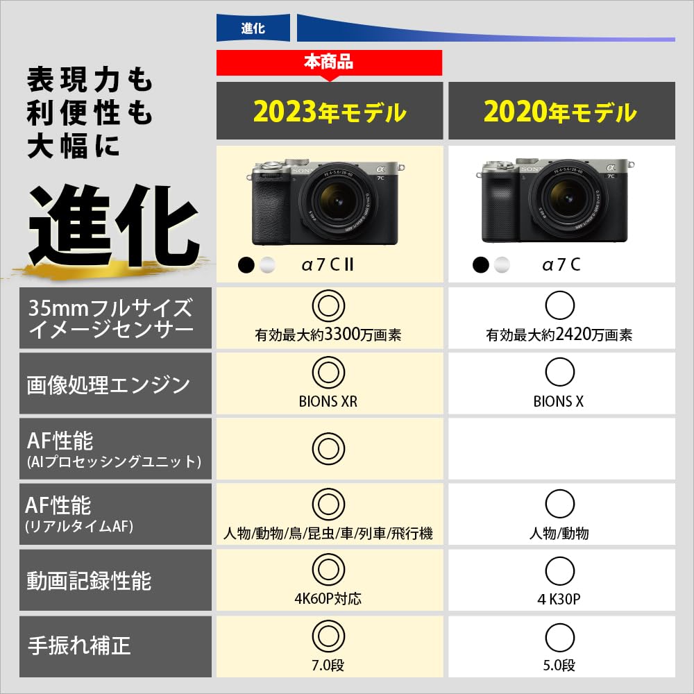 ソニー SONY α7C II ズームレンズキット ILCE-7CM2L S シルバー フルサイズミラーレス一眼カメラ FE 28-60mm F4-5.6付 約3300万画素 画像3