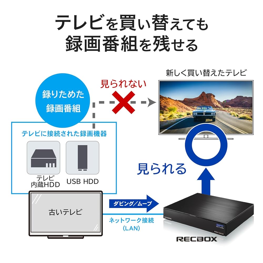 アイ・オー・データ IODATA RECBOX HVL-RS12/E 12TB スマホ対応 ハイビジョンレコーディングハードディスク テレビ録画 画像2