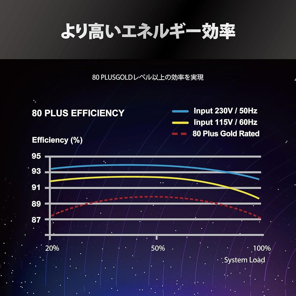 アスロック ASRock Steel Legend SL-1000G ブラック 1000W ATX電源 80PLUS GOLD ATX 3.1 PCIe 5.1対応 フルモジュラー 12V-2x6 画像5