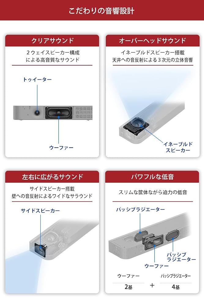 ソニー サウンドバー HT-A7100 BRAVIA Theatre Bar 7 画像6