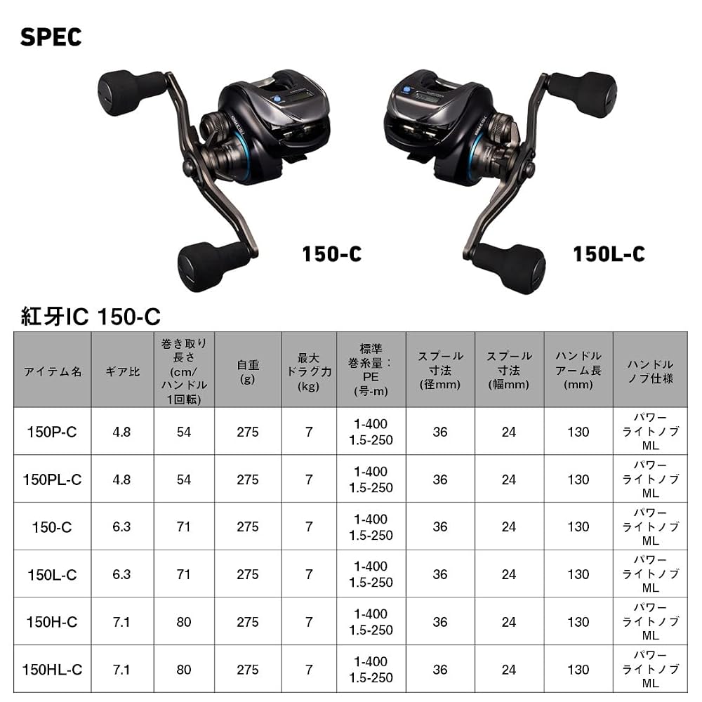 ダイワ(DAIWA) コネクテッド ベイトリール25紅牙 IC 150PL-C 画像6