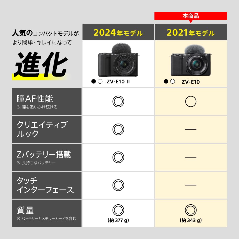 SONY(ソニー) Vlog用カメラ レンズ交換式VLOGCAM APS-C 画像2
