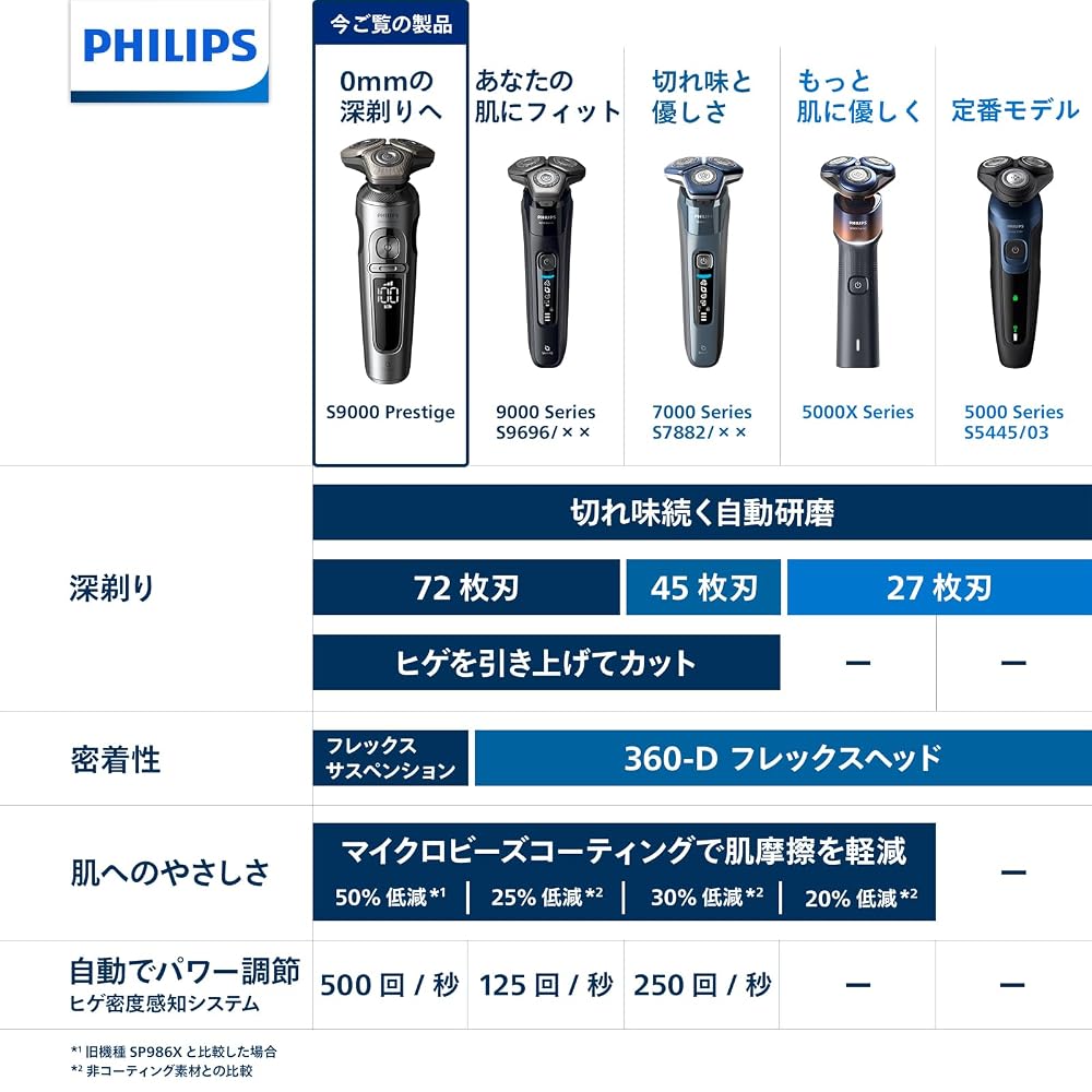 フィリップス 電動シェーバー 9000プレステージ なめらかに深剃り 画像2