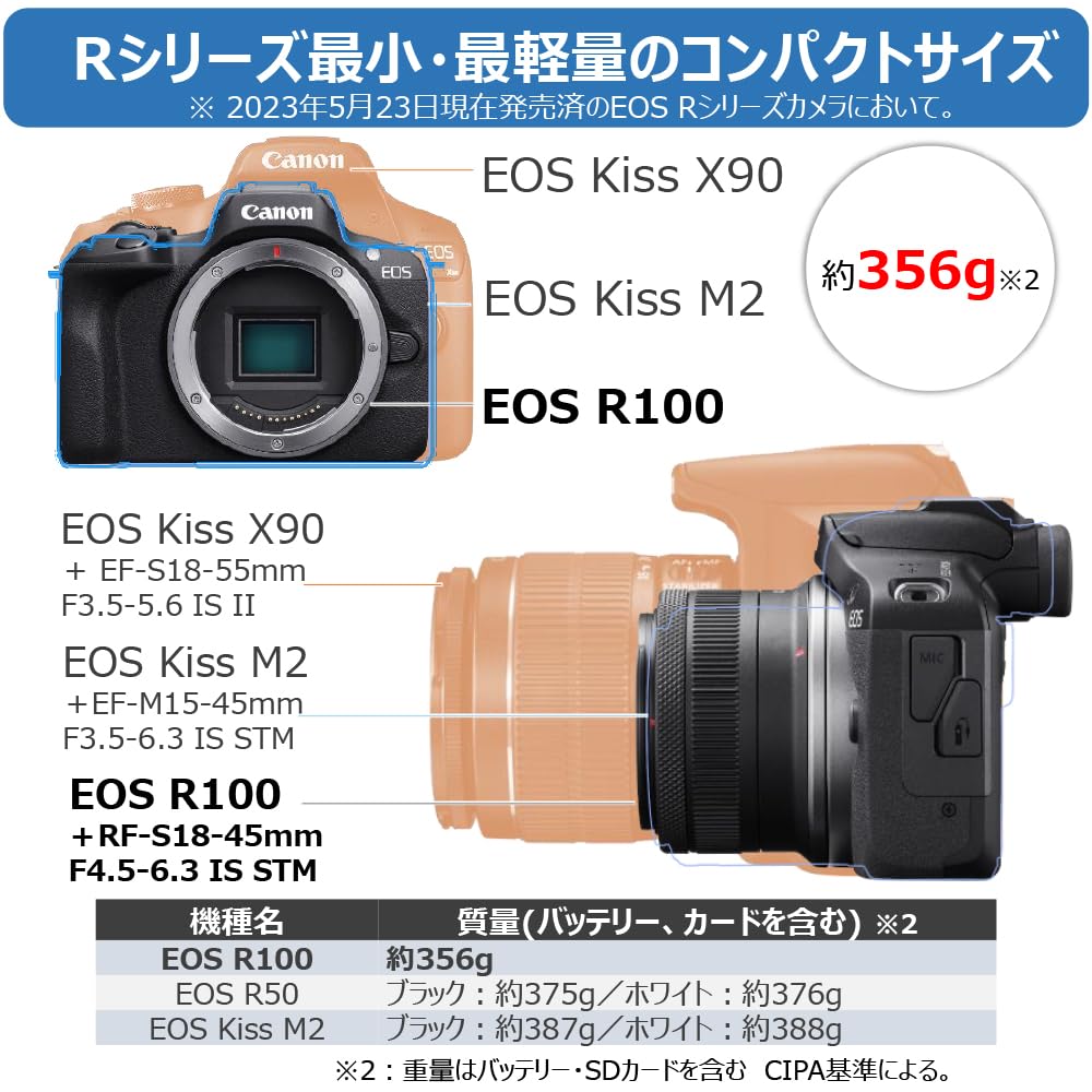 Canon ミラーレス一眼カメラ EOS R100 標準ズームレンズキット(RF-S18-45) ブラック/APS-C/約356g EOSR100-1845ISSTMLK 画像2