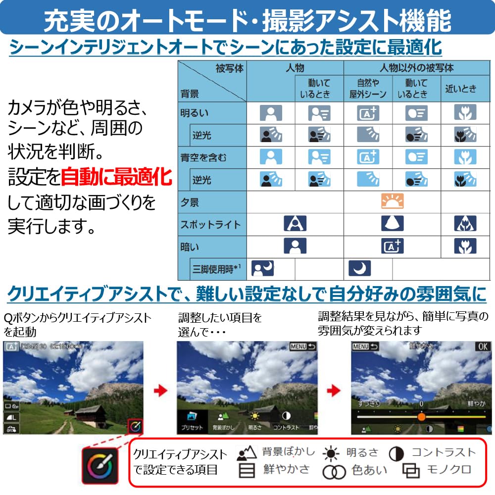 Canon ミラーレス一眼カメラ EOS R100 標準ズームレンズキット(RF-S18-45) ブラック/APS-C/約356g EOSR100-1845ISSTMLK 画像4