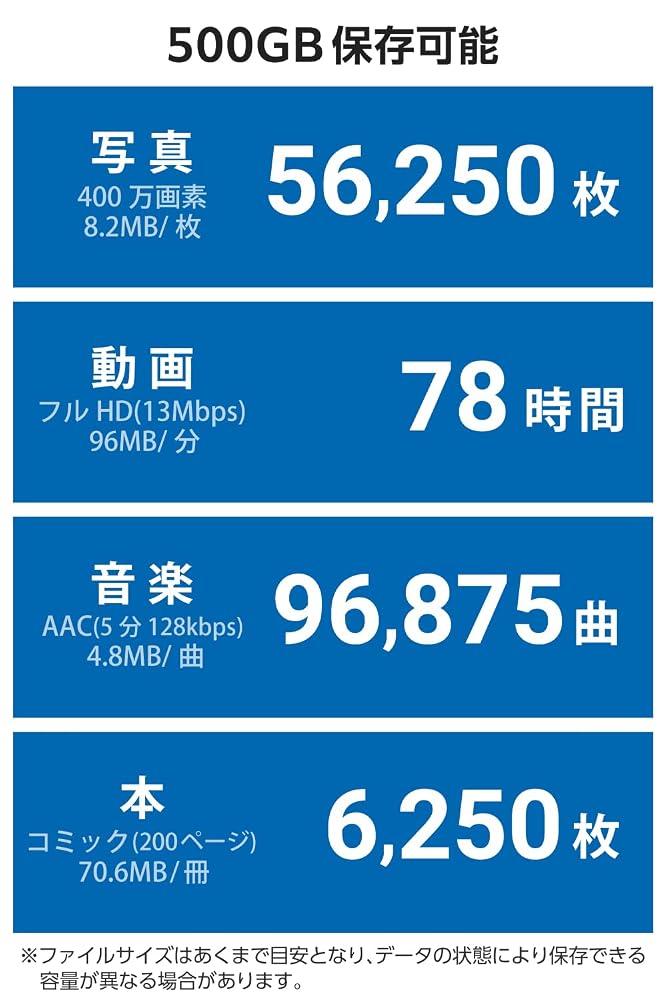 エレコム 外付けSSD 500GB USB3.2 (Gen2×2) 20Gpbs 対応 USB Type-C 小型 読出最大2000MB/S 【iPhone/iPad/Android/Windows/Mac/Chrome対応】 ESD-EAPC0500GGY