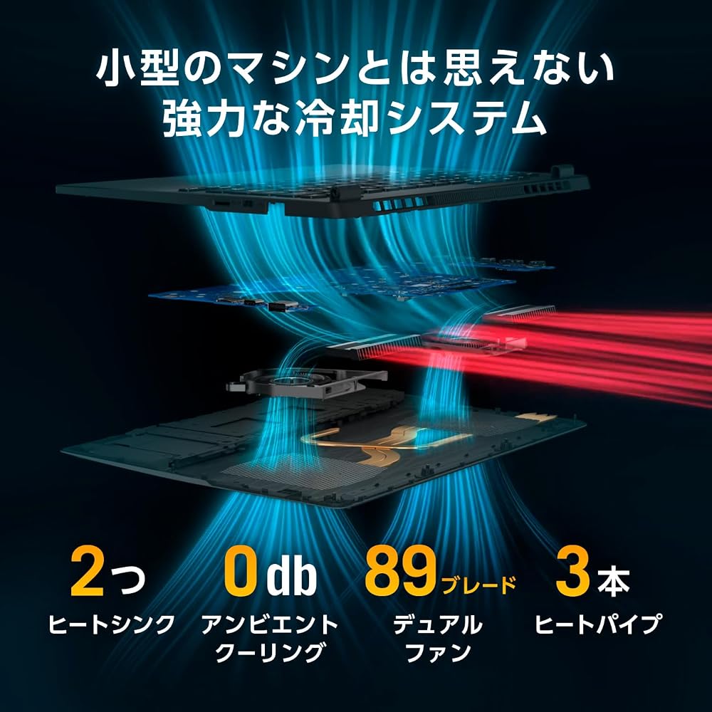 ASUS ゲーミングノートPC TUF Gaming A14 FA401UH 14インチ RTX 5050 AMD Ryzen 7 260 メモリ 32GB SSD 512GB
