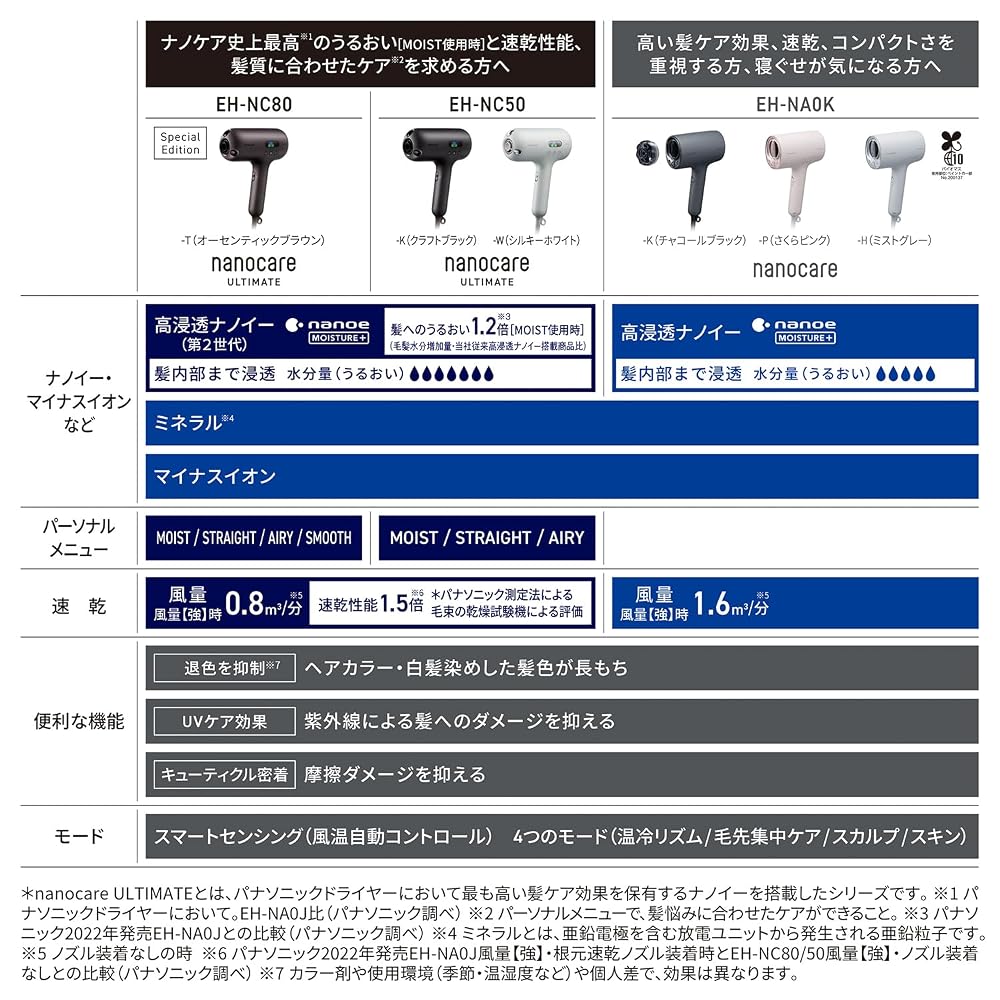 パナソニック ドライヤー ナノケア nanocare ULTIMATE 高浸透ナノイー 第2世代 MOIST/STRAIGHT/AIRY シルキーホワイト EH-NC50-W