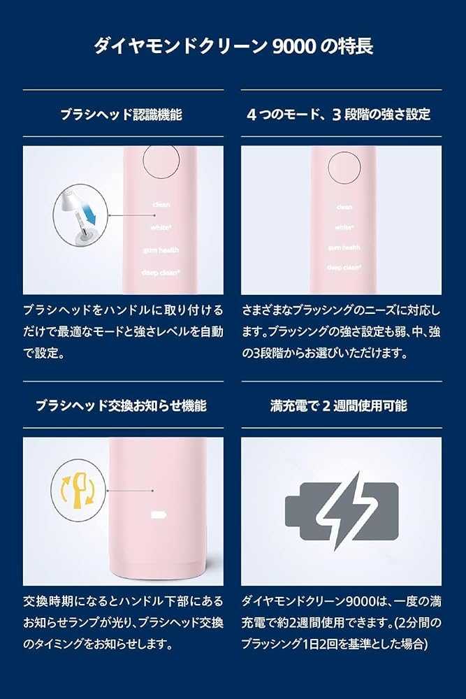フィリップス 電動歯ブラシ ソニッケアー ダイヤモンドクリーン9000 ワンランク上の白さへ HX9911/72