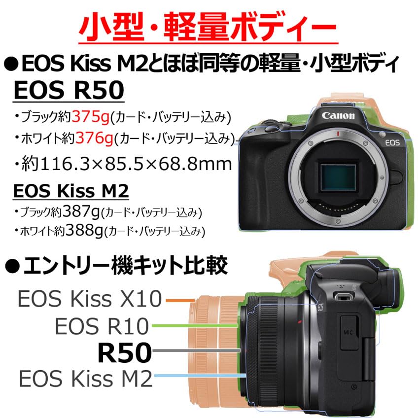 Canon ミラーレス一眼カメラ EOS R50 標準ズームレンズキット(RF-S18-45) ブラック/APS-C/約375g EOSR50BK-1845ISSTMLK