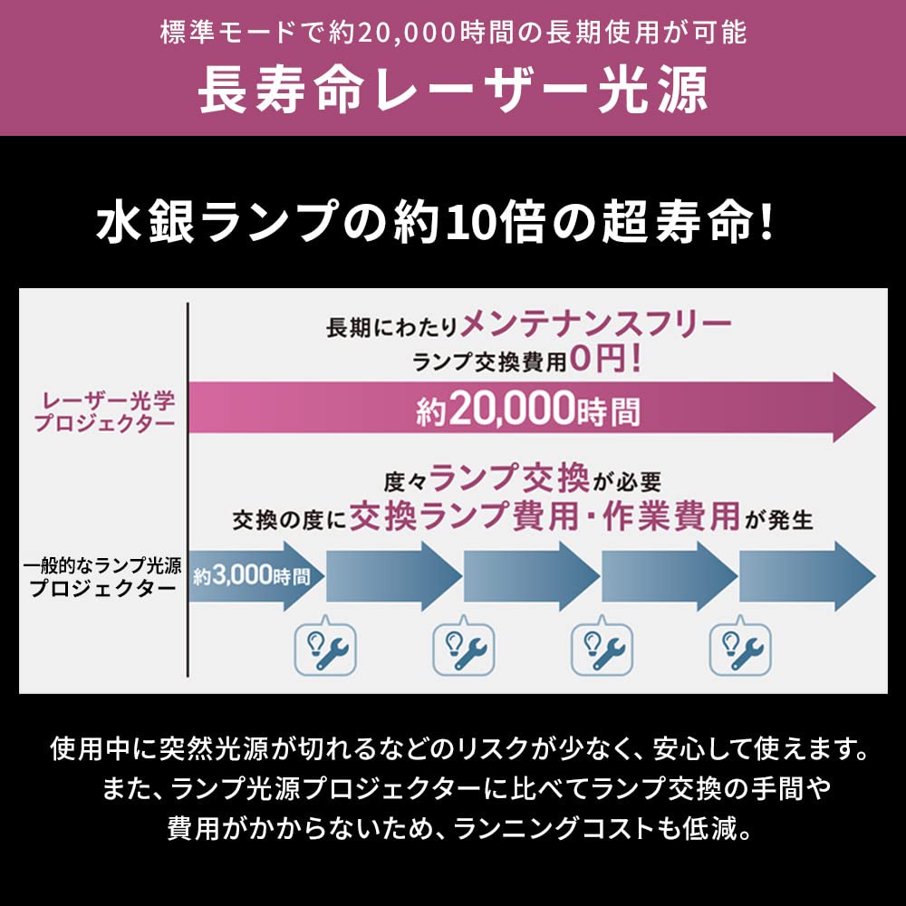 アイリスオーヤマ レンズシフト機能付きプロジェクター ビジネス用 最大1.6倍ズーム可能 日中でも明るい5000lm 画像4