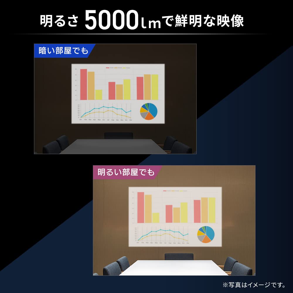 アイリスオーヤマ レンズシフト機能付きプロジェクター ビジネス用 最大1.6倍ズーム可能 日中でも明るい5000lm 画像3