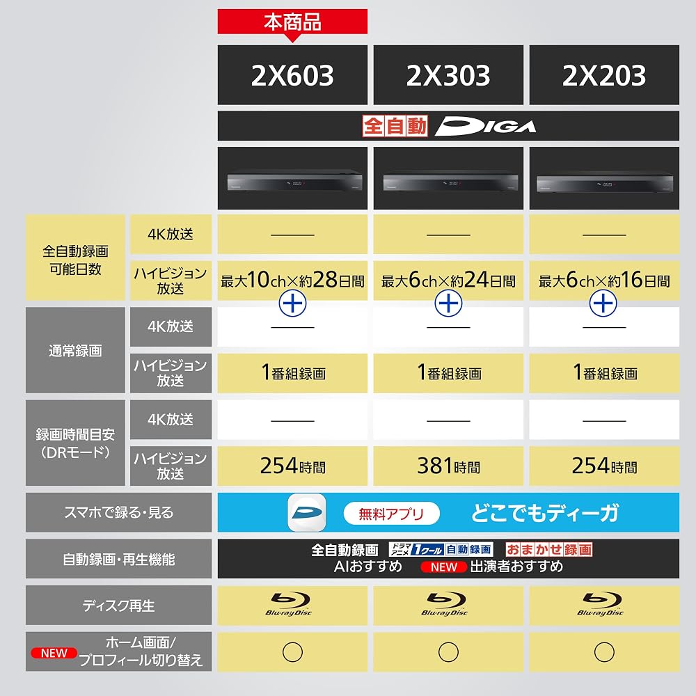 パナソニック Panasonic 全自動ディーガ DMR-2X603 ブルーレイディスクレコーダー 6TB 11チューナー 最大10ch全自動録画 画像2