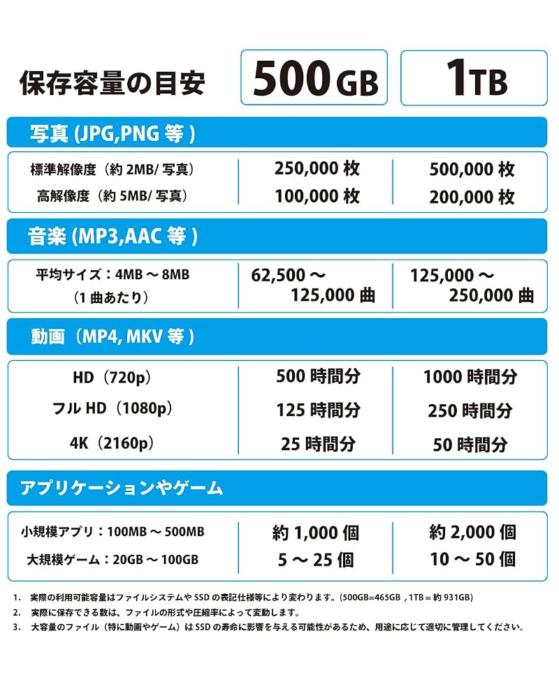 CFD販売 Realtek リアルテック RTKPD-1000U3A/GR 1TB スティック型 外付けSSD USB3.2 Gen1 Type-A 読込450MB/秒 PS5/PS4動作確認済 画像6