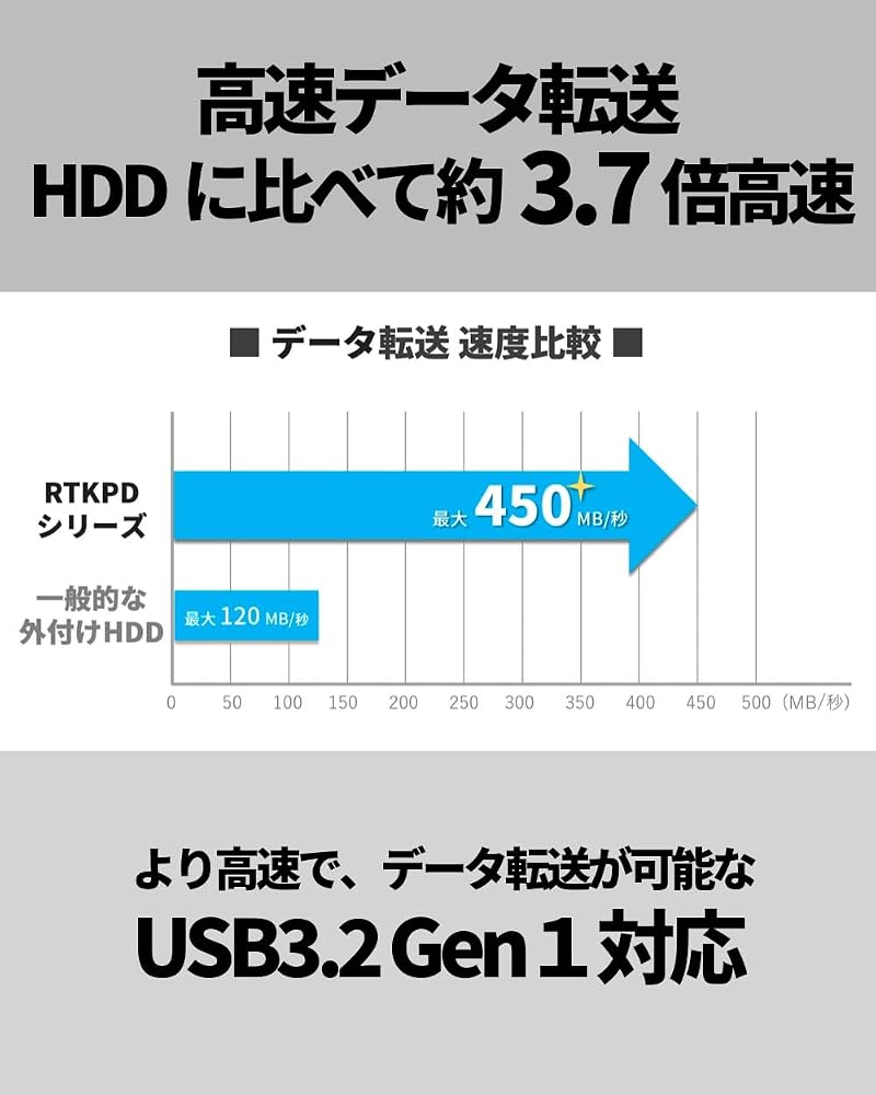 CFD販売 Realtek リアルテック RTKPD-1000U3A/GR 1TB スティック型 外付けSSD USB3.2 Gen1 Type-A 読込450MB/秒 PS5/PS4動作確認済 画像3