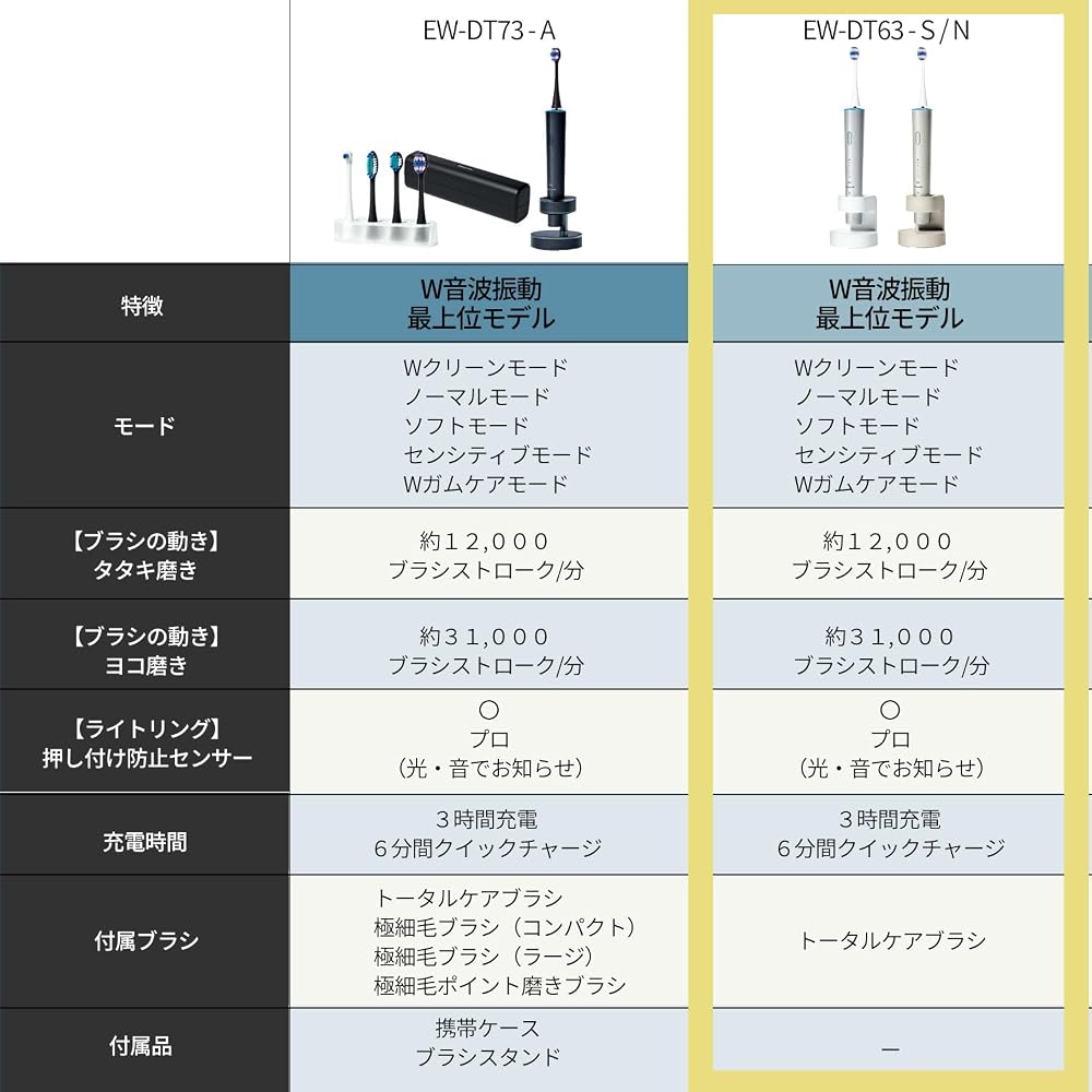 パナソニック 音波振動ハブラシ ドルツ EW-DT63-S シルバー 電動歯ブラシ W音波振動 Bluetooth ライトリング 画像2