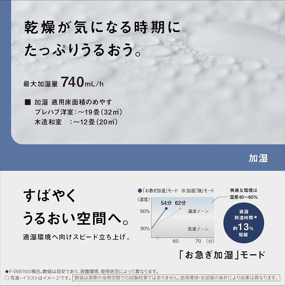 パナソニック 加湿 空気清浄機 ナノイーX 9.6兆 エコナビ搭載 3Dフロー花粉撃退気流で花粉をパワフルに吸引 ~31畳 木目調 F-VXW70-TM