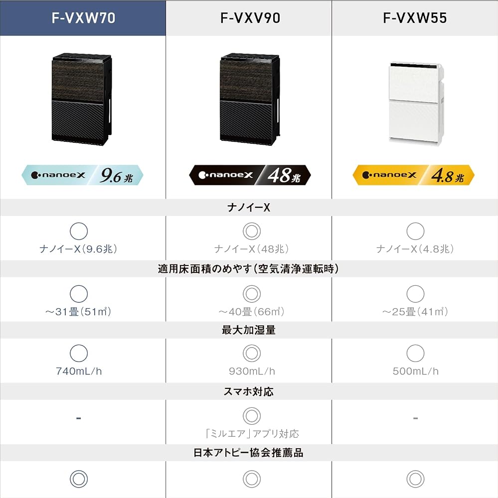 パナソニック 加湿 空気清浄機 ナノイーX 9.6兆 エコナビ搭載 3Dフロー花粉撃退気流で花粉をパワフルに吸引 ~31畳 木目調 F-VXW70-TM