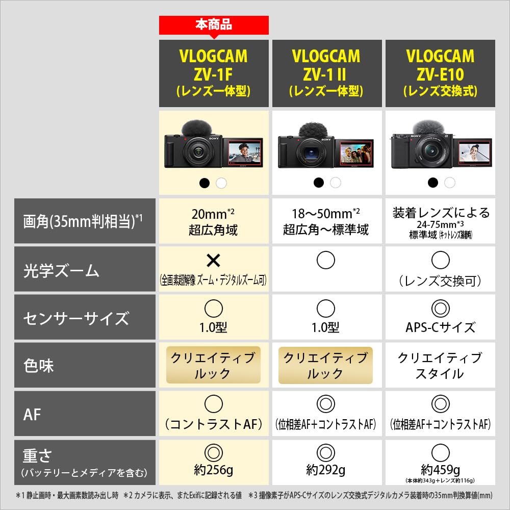 ソニー SONY VLOGCAM ZV-1F ブラック Vlog用デジタルカメラ 1.0型 約2010万画素 20mm F2.0 ウインドスクリーン付属 画像4