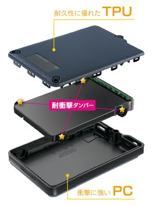 I-O DATA アイ・オー・データ USB 5Gbps（USB 3.2 Gen1）対応 長期5年保証 セキュリティポータブルSSD SSPD-SUTCBシリーズ SSPD-SUTC1B 画像4