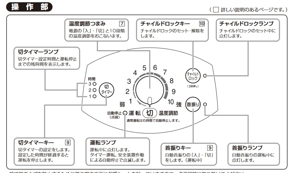 コロナ CORONA 遠赤外線カーボンヒーター 電気ストーブ スリムカーボン 900W マイコン10段階 グレー CH-C90B(H) 画像2