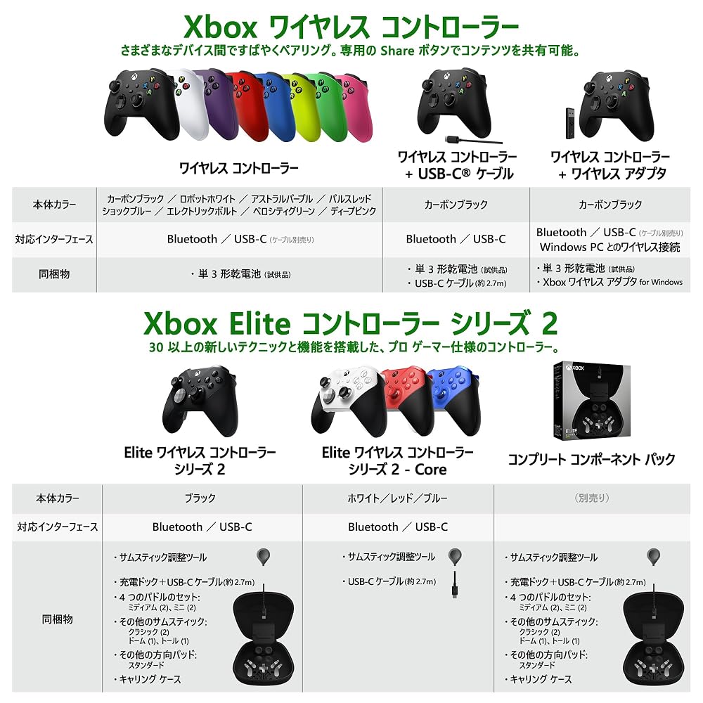 マイクロソフト Xbox Elite ワイヤレス コントローラー シリーズ 2 ブラック Xbox One/Windows対応 FST-00009