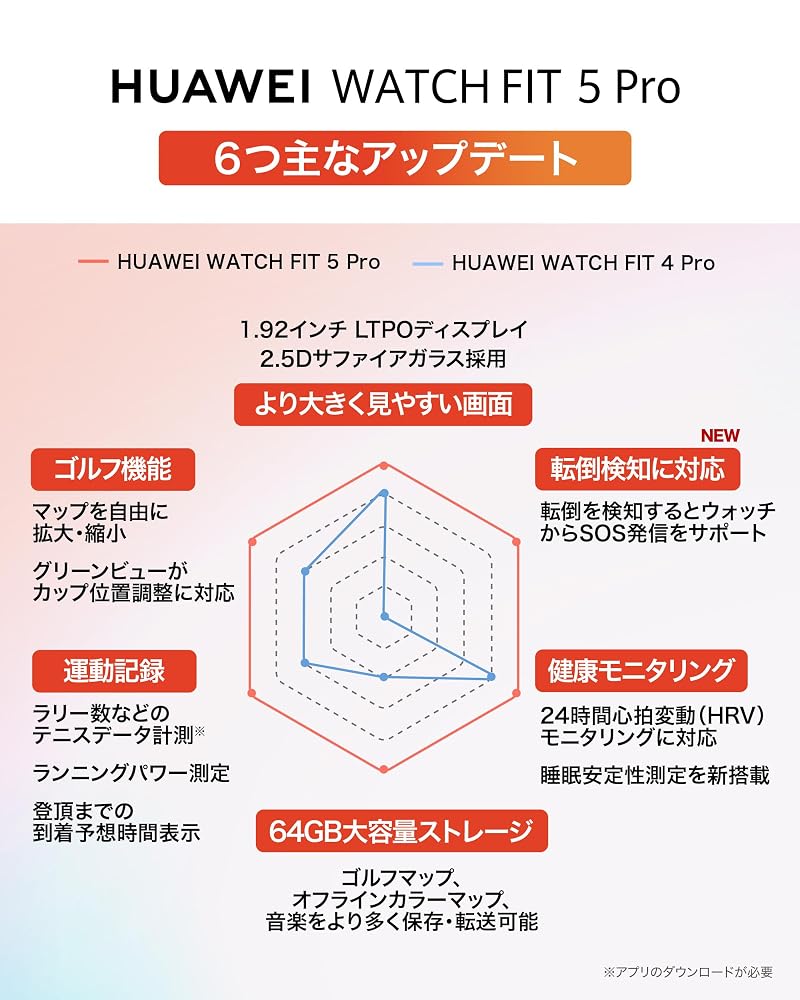 ファーウェイ HUAWEI WATCH FIT 5 Pro スマートウォッチ 1.92インチAMOLED GPS内蔵 心電図 サファイアガラス ブラック NKI-B29 画像3