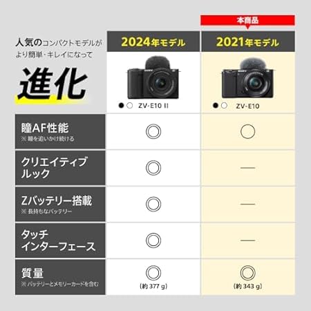 ソニー VLOGCAM ZV-E10 パワーズームレンズキット SELP1650 ウィンドスクリーン付属 ホワイト ZV-E10L W 画像4