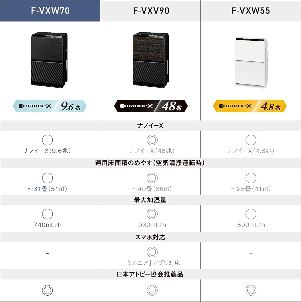 パナソニック 加湿 空気清浄機 ナノイーX 9.6兆 エコナビ搭載 3Dフロー花粉撃退気流で花粉をパワフルに吸引 ~31畳 ブラック F-VXW70-K 画像2