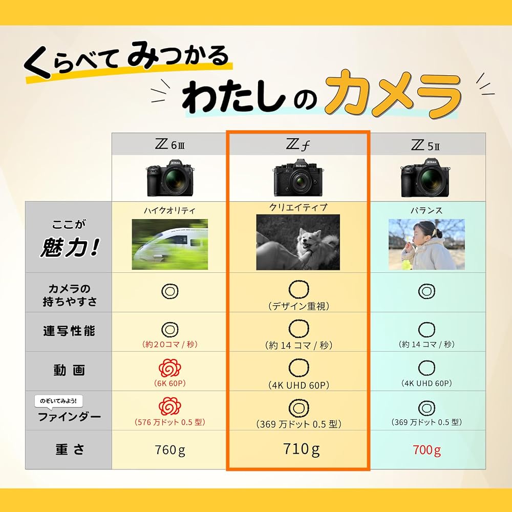 Nikon Z f LK40(SE) ミラーレス一眼 Zf 40mm単焦点レンズキット フルサイズ ニコン ブラック 画像3