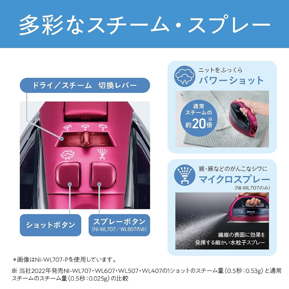 パナソニック コードレススチームWヘッドアイロン クリアグレー NI-WL407-H 画像6