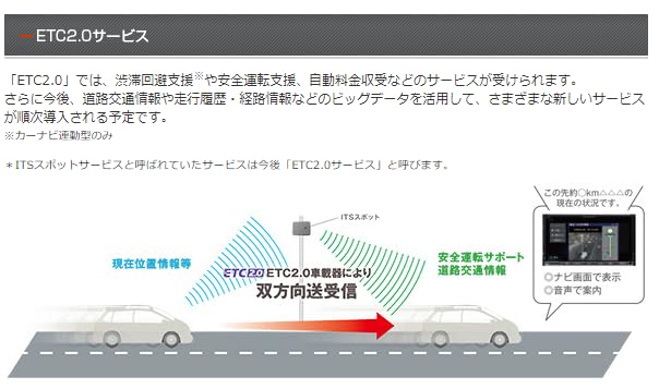 三菱電機 ETC2.0車載器 アンテナ分離型 GPS・スピーカー内蔵 DIATONE SOUND.NAVI連動 ブラック EP-H224SG4
