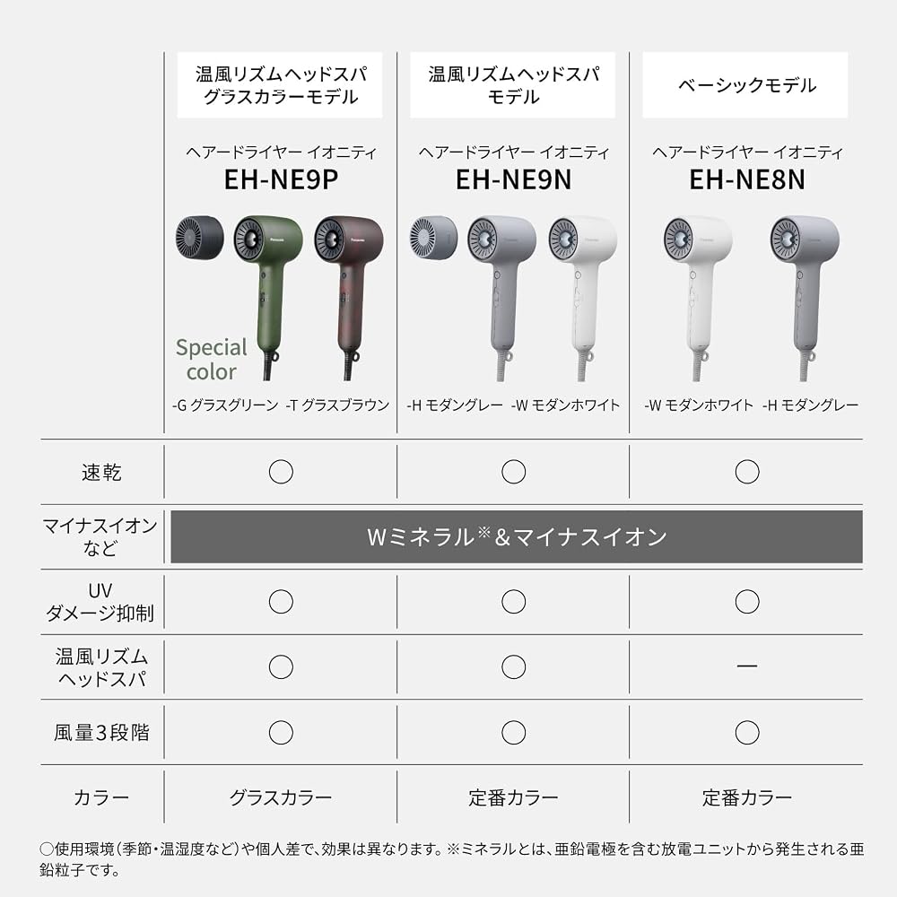 パナソニック ヘアドライヤー イオニティ コンパクト 軽量 大風量 速乾 マイナスイオン グラスグリーン EH-NE9P-G