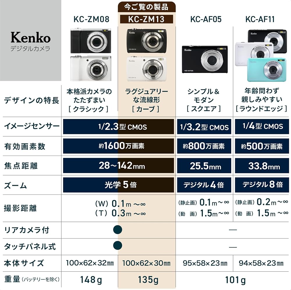 ケンコー コンパクトデジタルカメラ KC-ZM13 ホワイト 光学5倍ズーム 約1600万画素 タッチパネル 自撮りサブカメラ 446782
